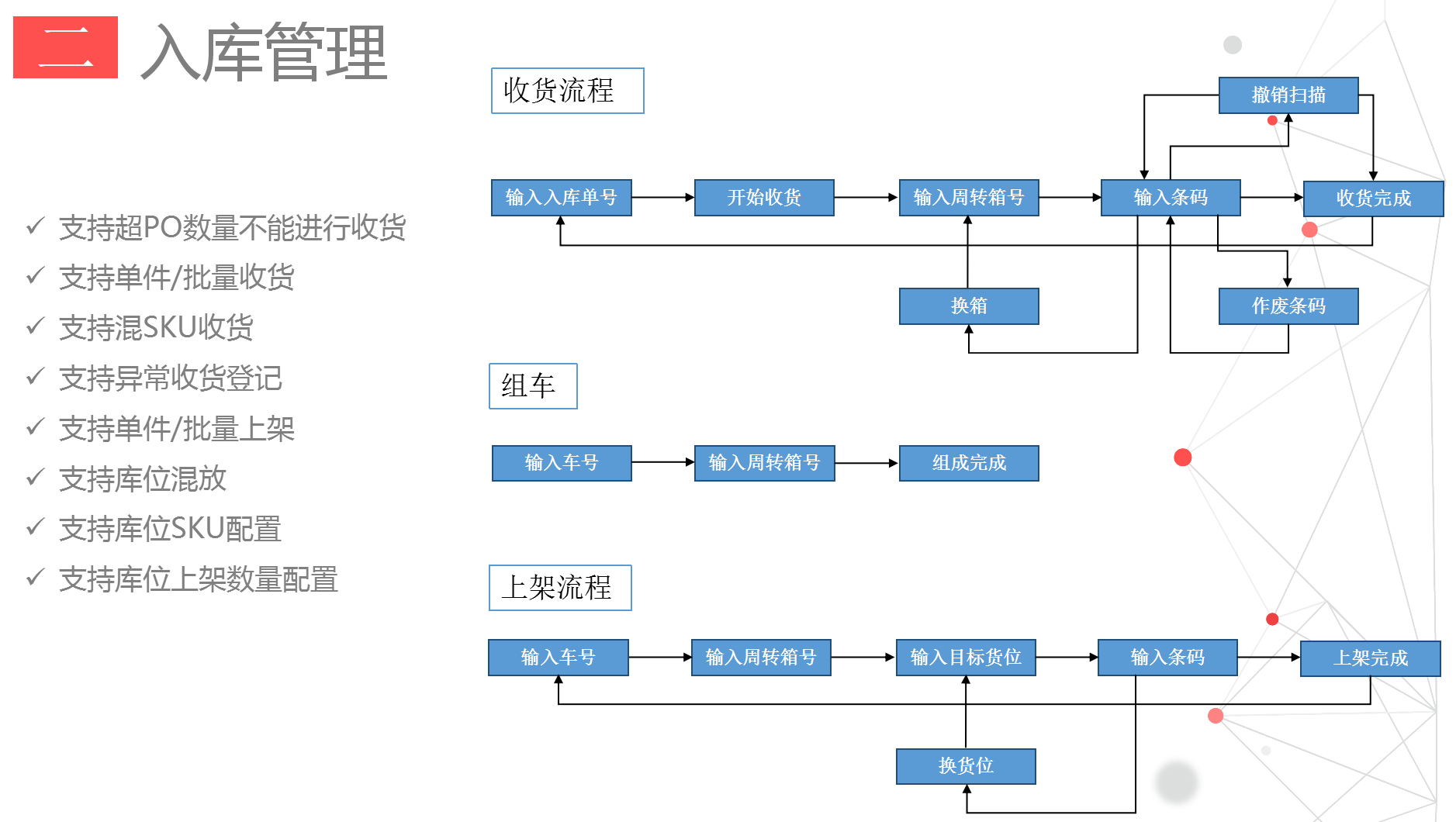 仓库爆仓 英文