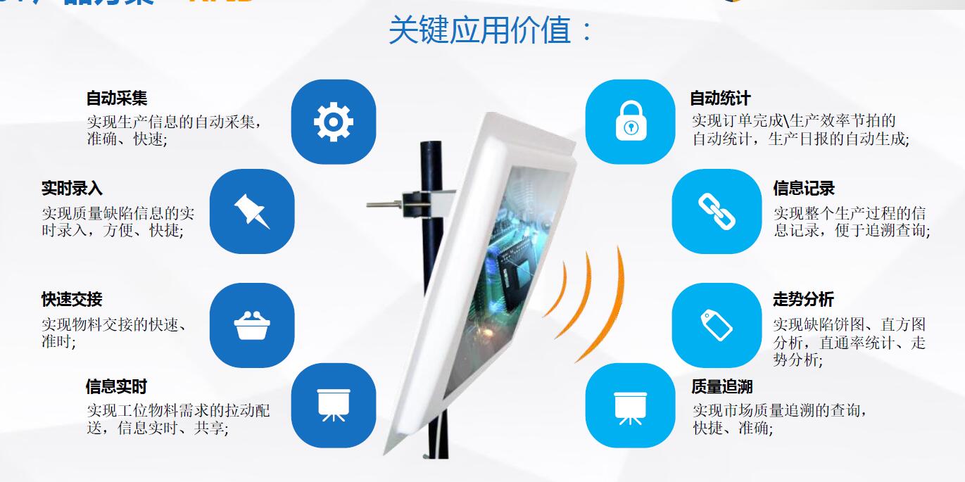 可以快速读写、长期跟踪管理